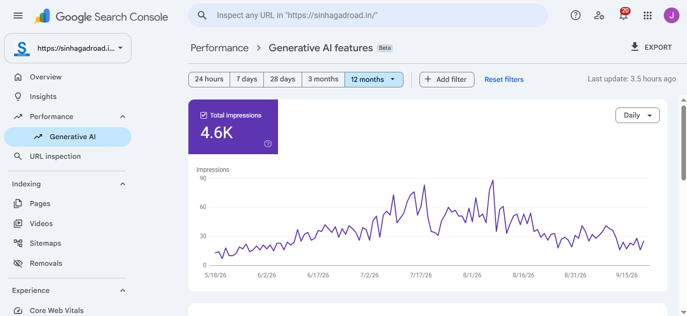 Sinhagadroad.in Search Console Generative AI report showing 4.6K impressions in the selected 12-month view